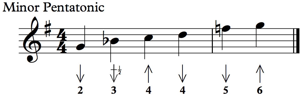 Blues-Harp_Muenster_mol-pentatonic-lernen